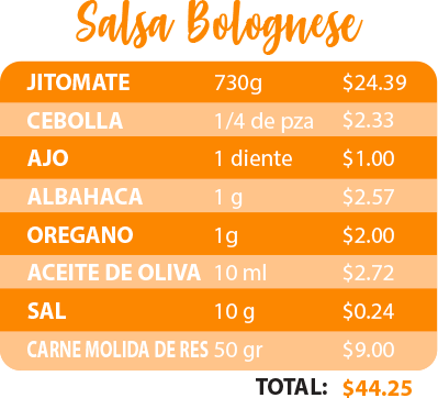 Conoce-mas
